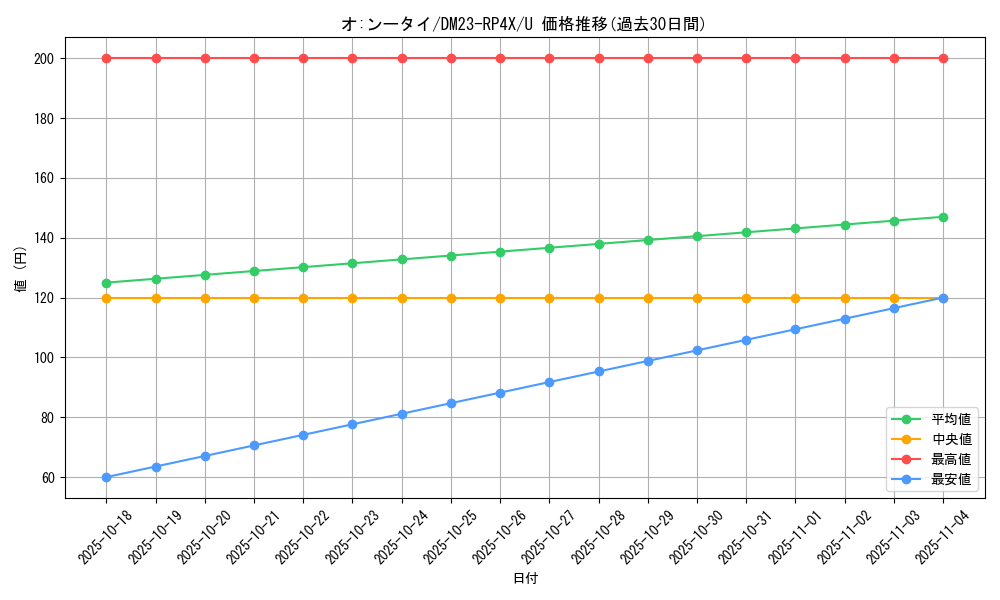 card_61822_series_65399_rarity_101855_graph