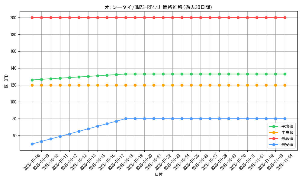 card_61822_series_65400_rarity_101855_graph