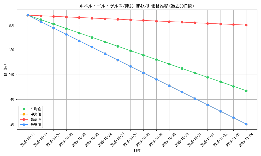 card_61823_series_65399_rarity_101855_graph