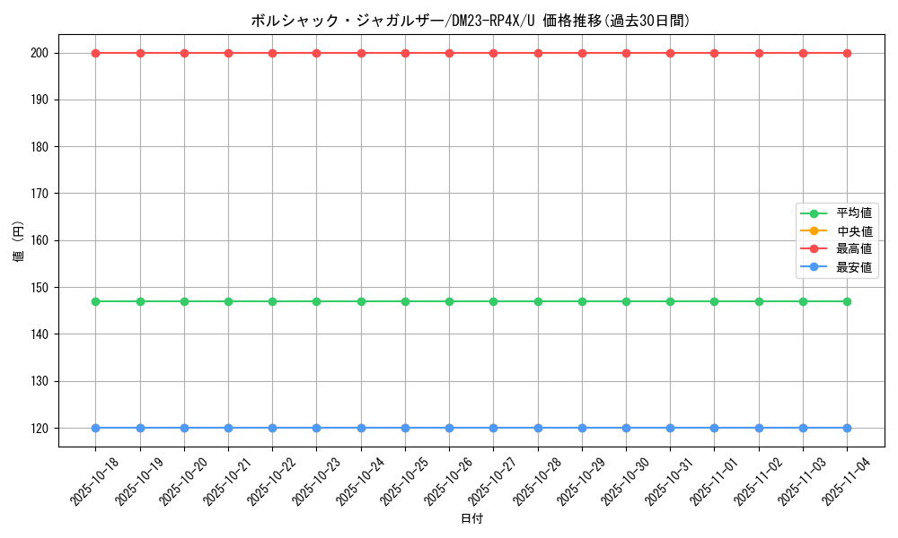 card_61824_series_65399_rarity_101855_graph