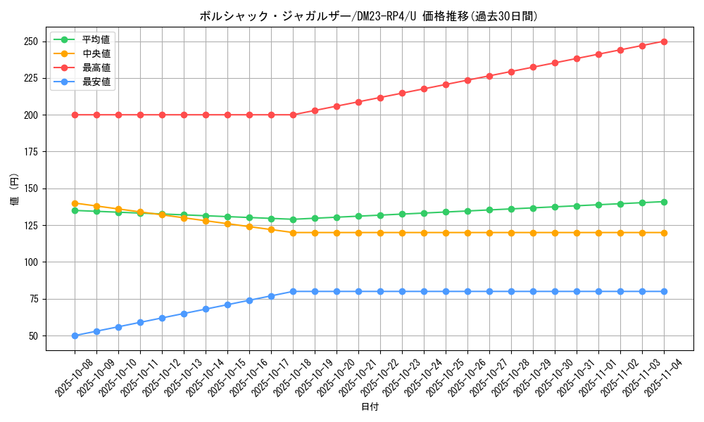 card_61824_series_65400_rarity_101855_graph