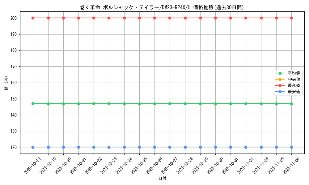 card_61825_series_65399_rarity_101855_graph