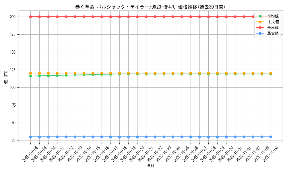card_61825_series_65400_rarity_101855_graph