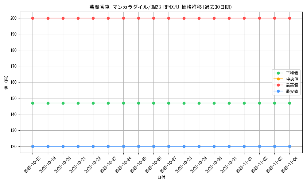 card_61826_series_65399_rarity_101855_graph