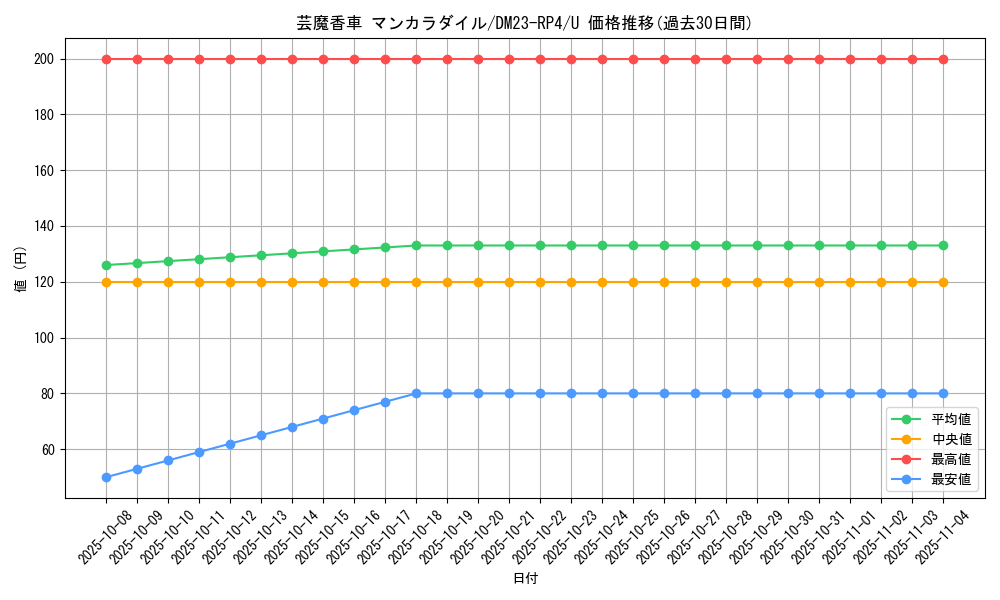 card_61826_series_65400_rarity_101855_graph