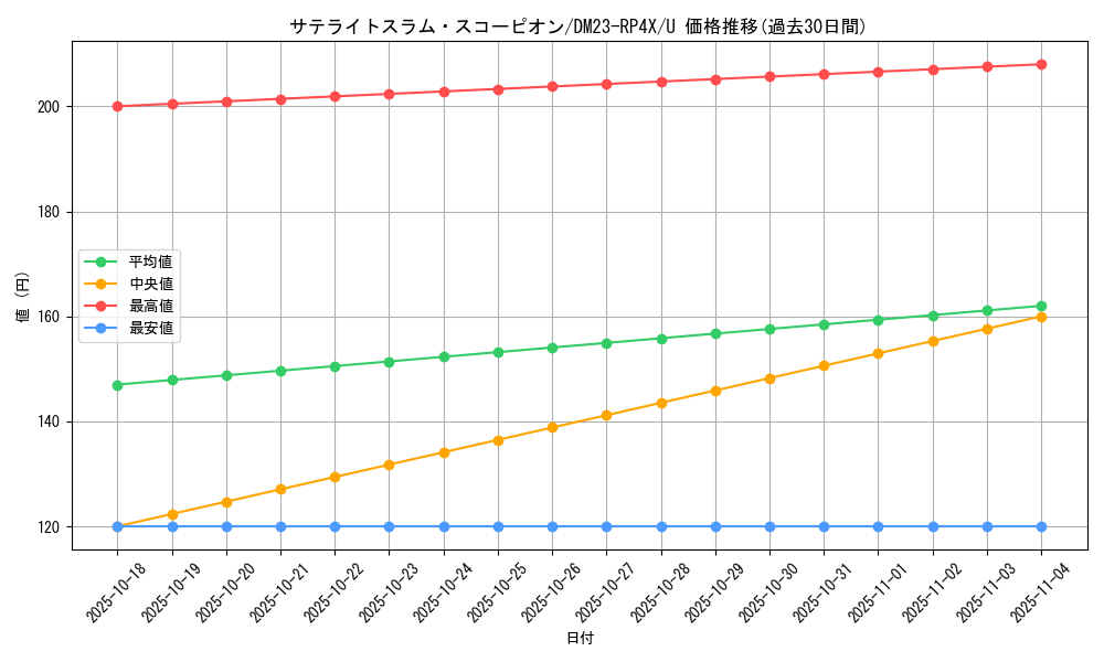 card_61827_series_65399_rarity_101855_graph