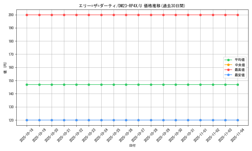 card_61828_series_65399_rarity_101855_graph
