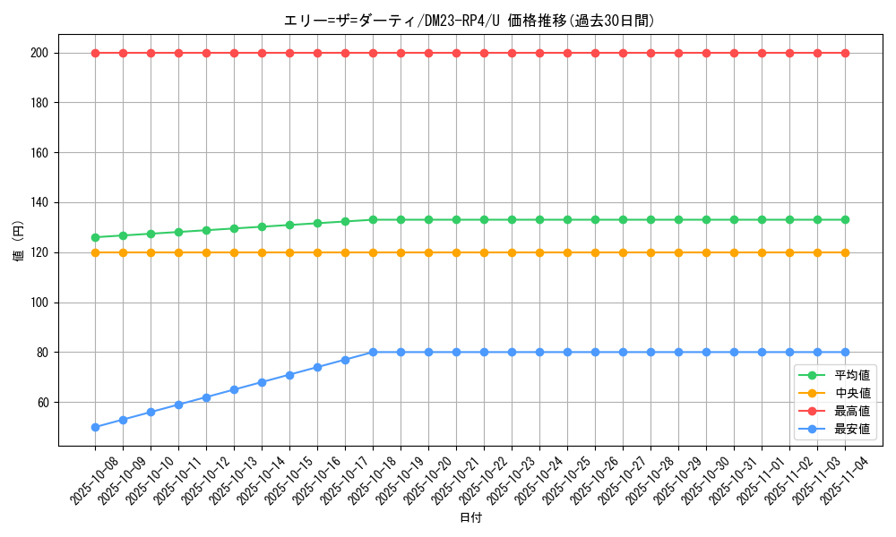 card_61828_series_65400_rarity_101855_graph