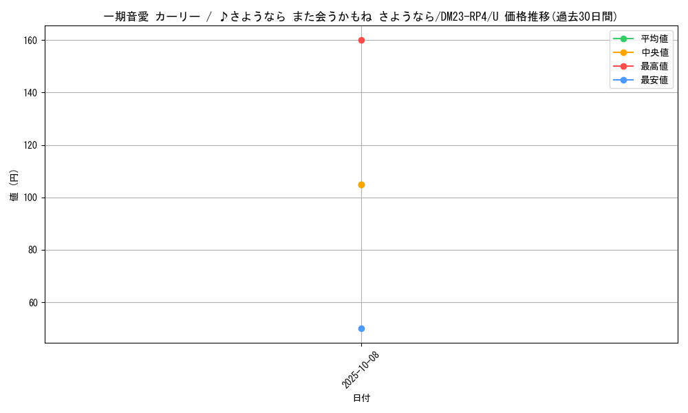 card_61830_series_65400_rarity_101855_graph