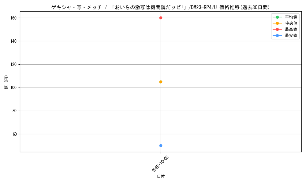 card_61831_series_65400_rarity_101855_graph