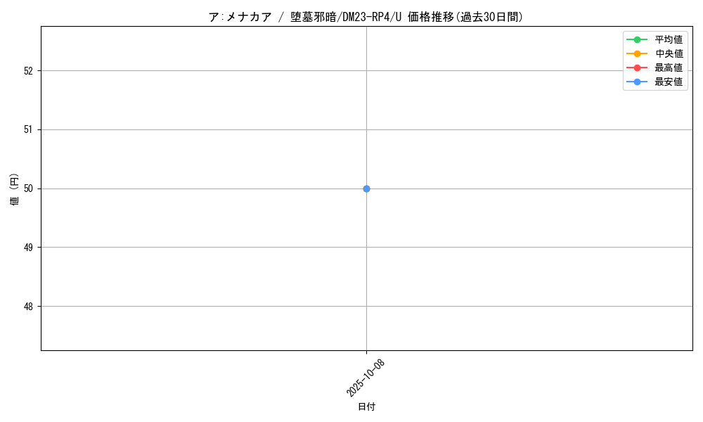 card_61832_series_65400_rarity_101855_graph