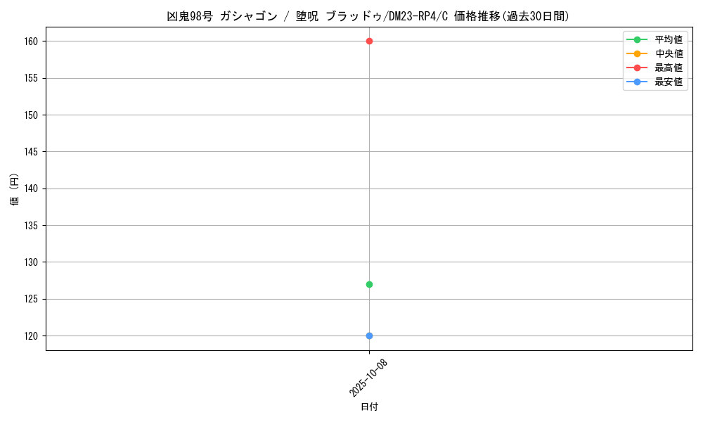 card_61840_series_65400_rarity_101888_graph