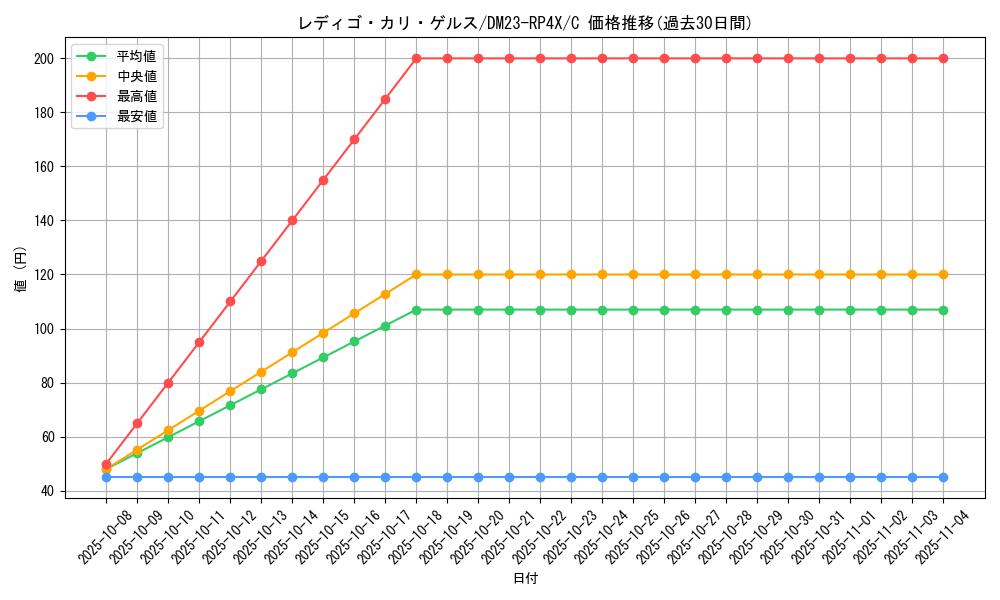 card_61843_series_65399_rarity_101888_graph