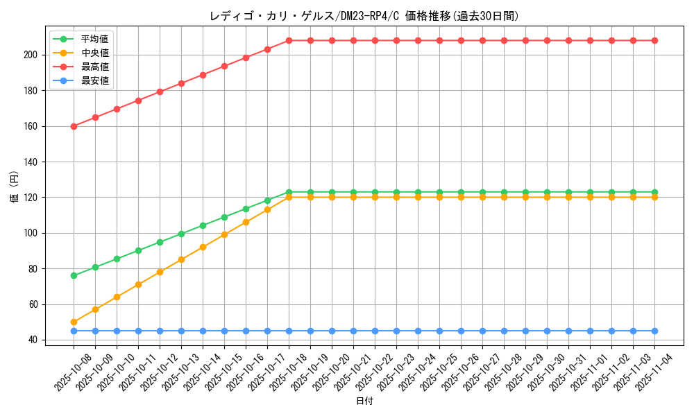 card_61843_series_65400_rarity_101888_graph