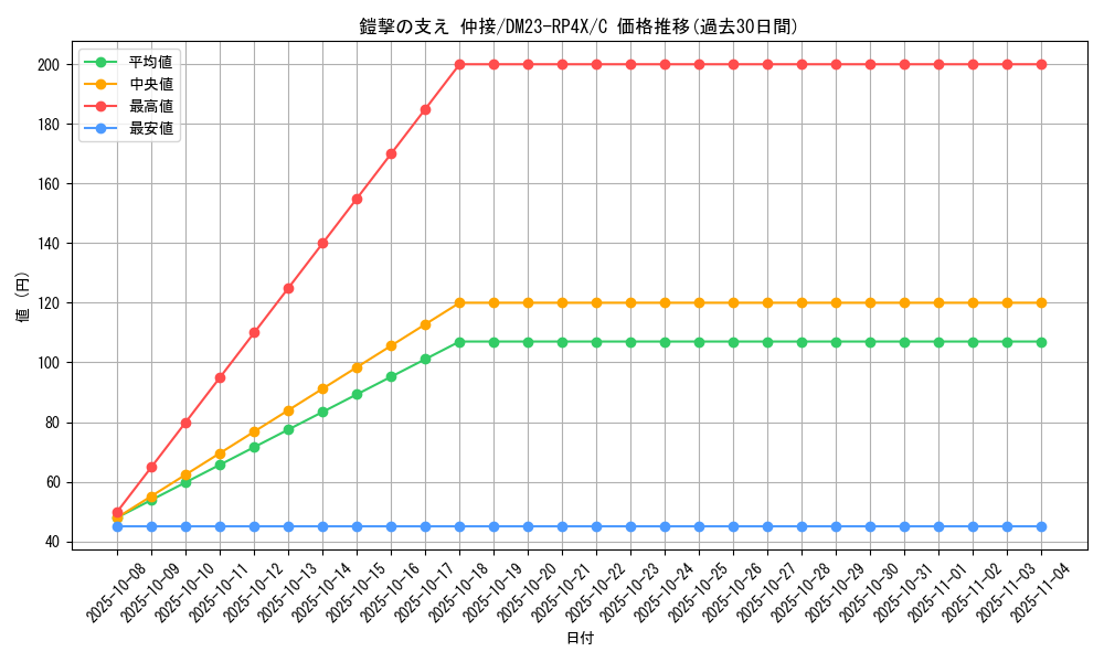 card_61844_series_65399_rarity_101888_graph