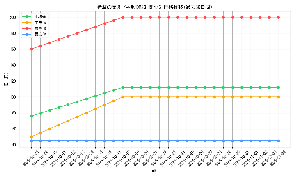 card_61844_series_65400_rarity_101888_graph