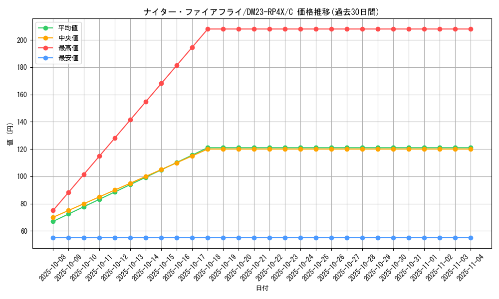 card_61847_series_65399_rarity_101888_graph