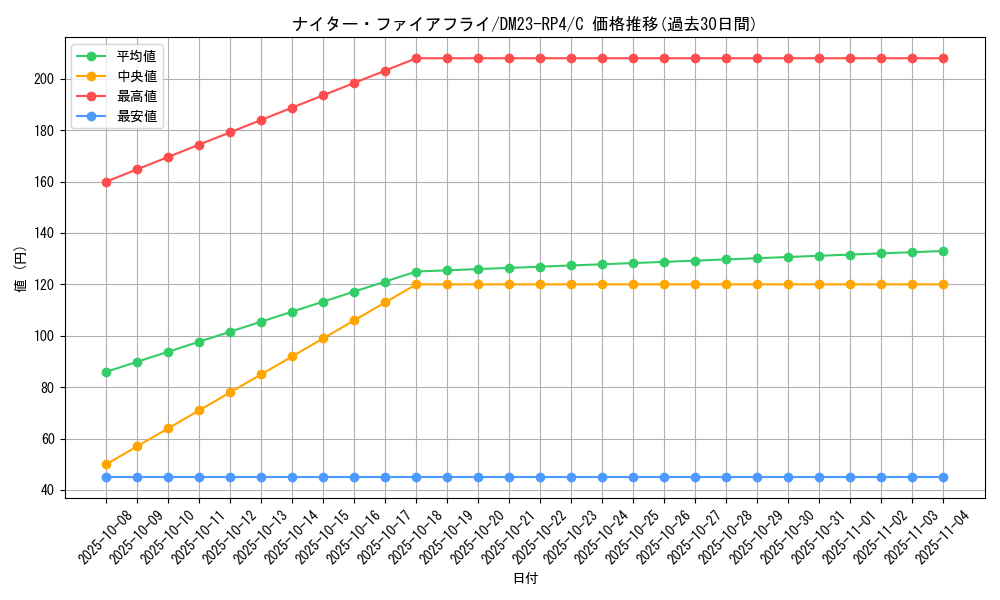 card_61847_series_65400_rarity_101888_graph