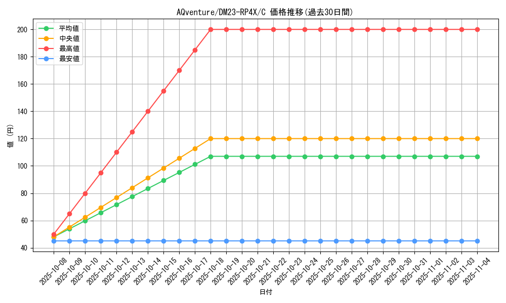 card_61848_series_65399_rarity_101888_graph
