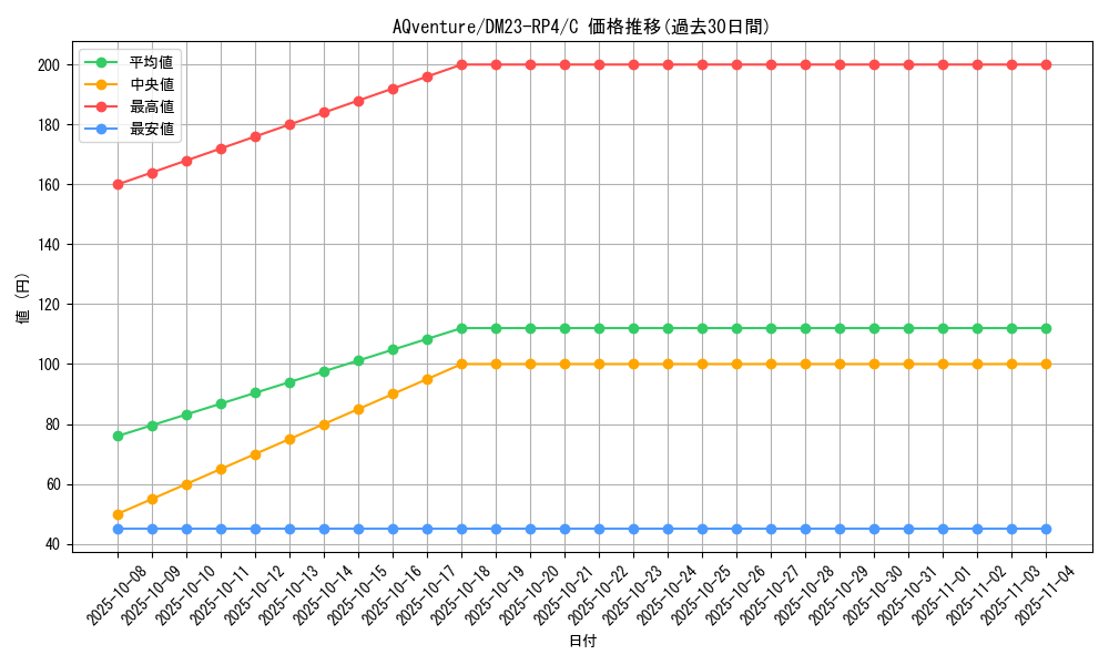 card_61848_series_65400_rarity_101888_graph
