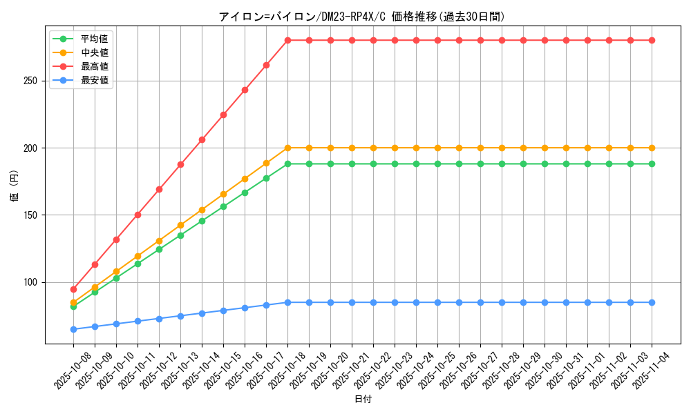 card_61851_series_65399_rarity_101888_graph