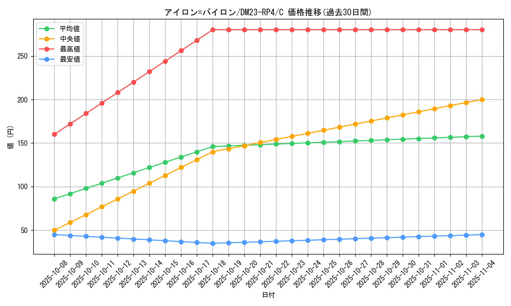 card_61851_series_65400_rarity_101888_graph