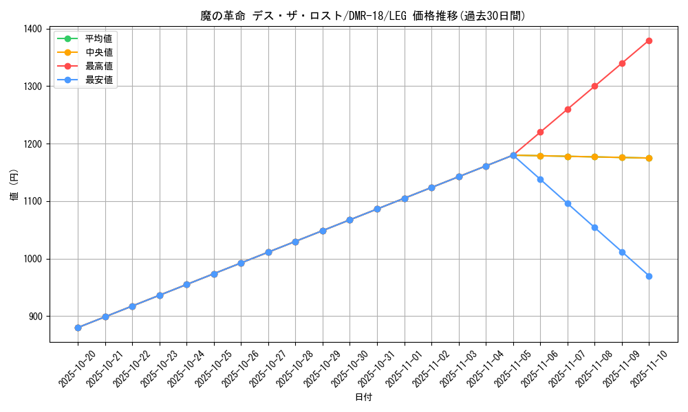card_61873_series_65465_rarity_102107_graph