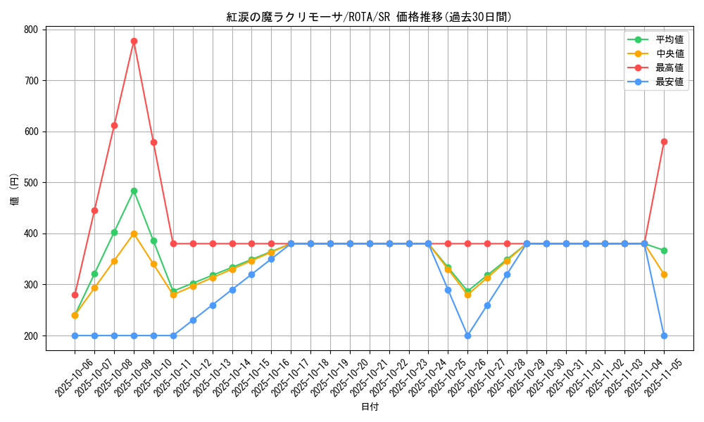 card_618_series_1106_rarity_3_graph
