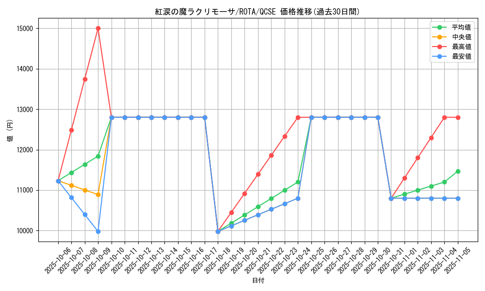 card_618_series_1106_rarity_408_graph