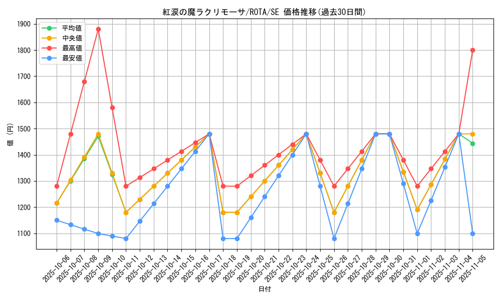 card_618_series_1106_rarity_5_graph