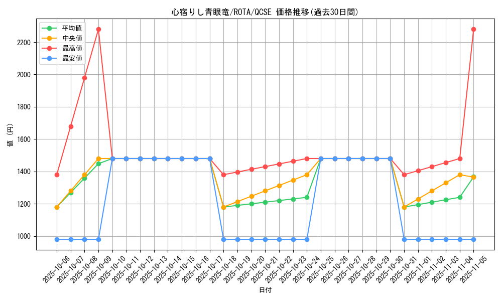 card_619_series_1106_rarity_408_graph