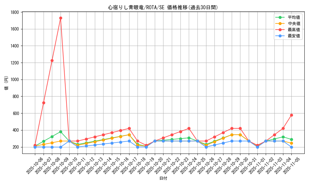 card_619_series_1106_rarity_5_graph
