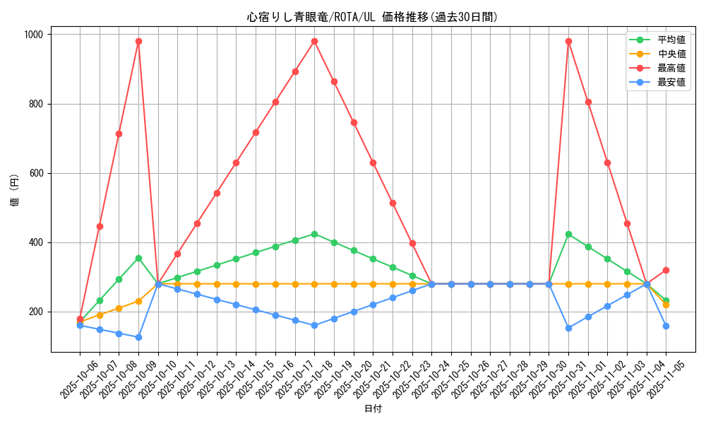 card_619_series_1106_rarity_77_graph