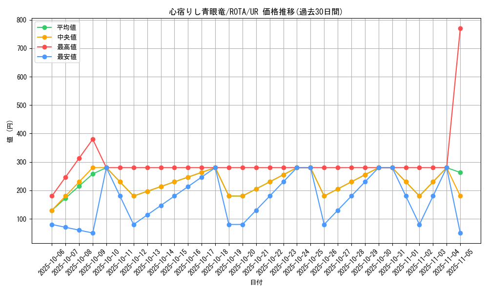card_619_series_1106_rarity_7_graph