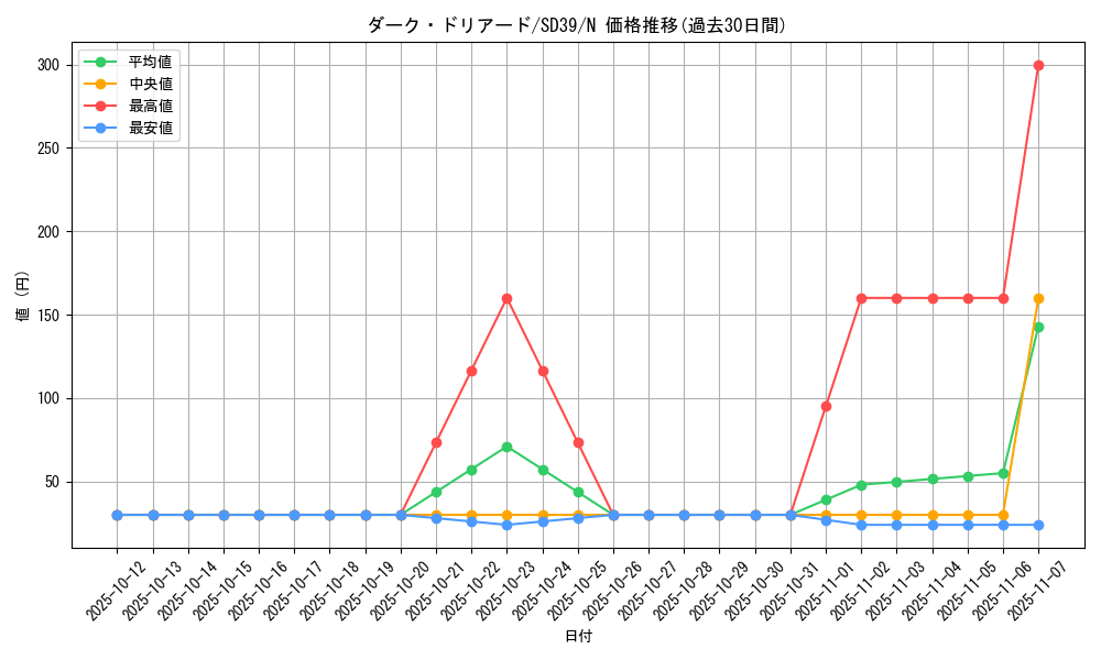 card_6208_series_7038_rarity_1_graph