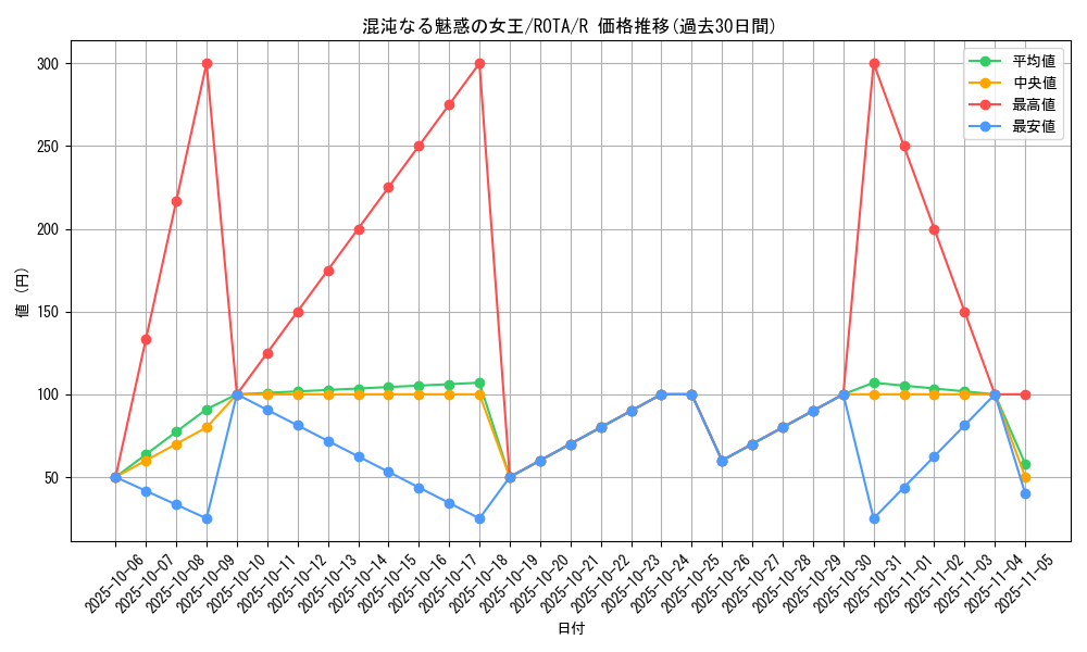 card_620_series_1106_rarity_62_graph