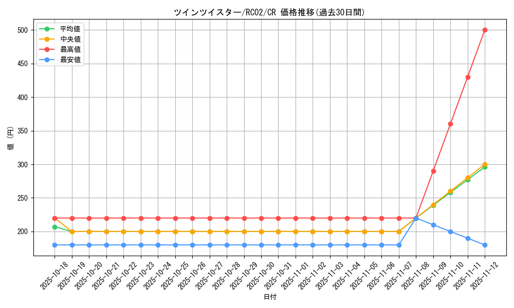 card_6216_series_10878_rarity_1299_graph