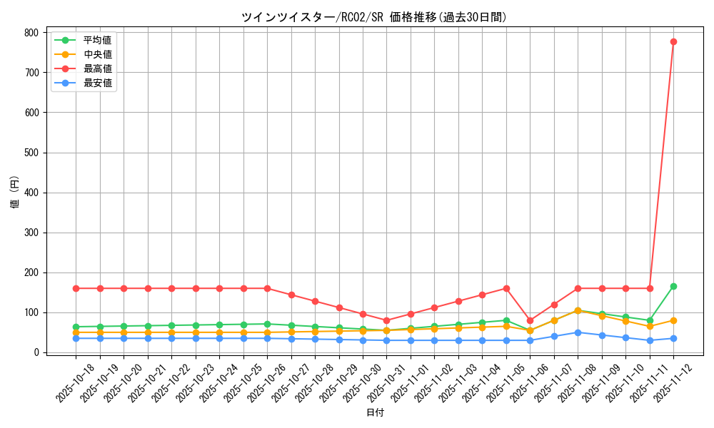 card_6216_series_10878_rarity_3_graph