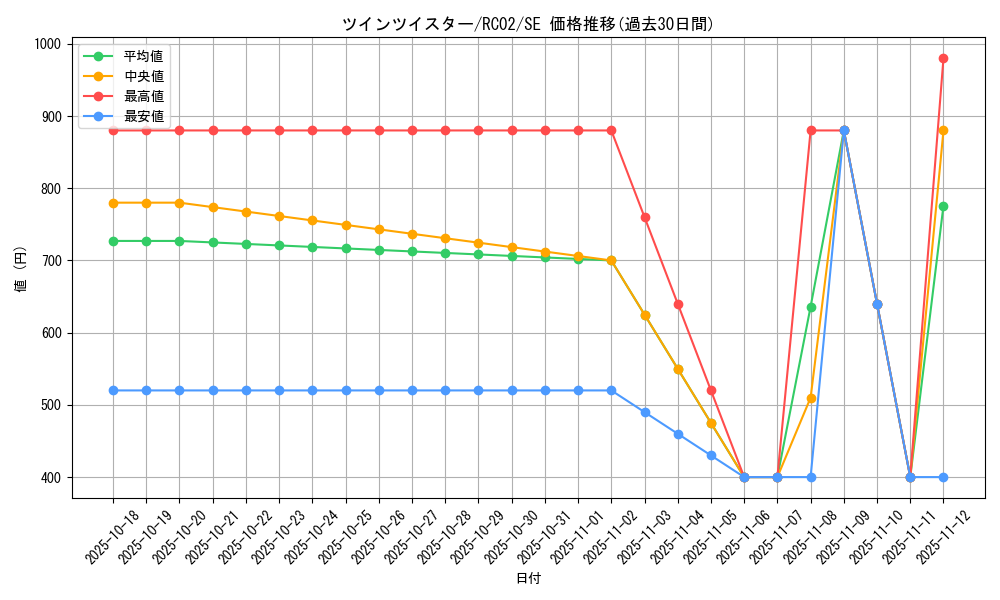 card_6216_series_10878_rarity_5_graph