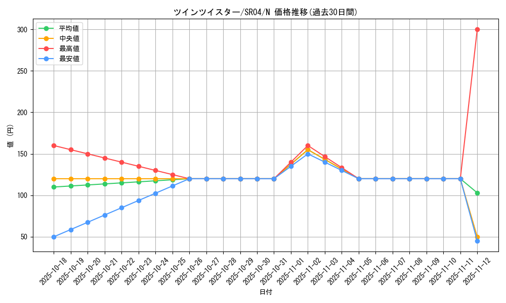 card_6216_series_12227_rarity_1_graph
