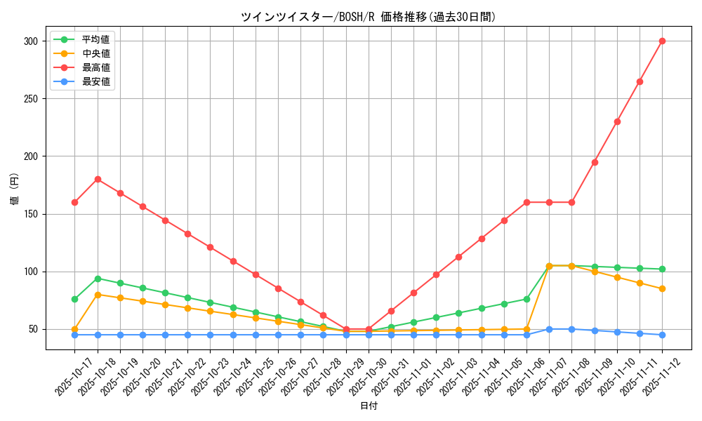 card_6216_series_14269_rarity_62_graph