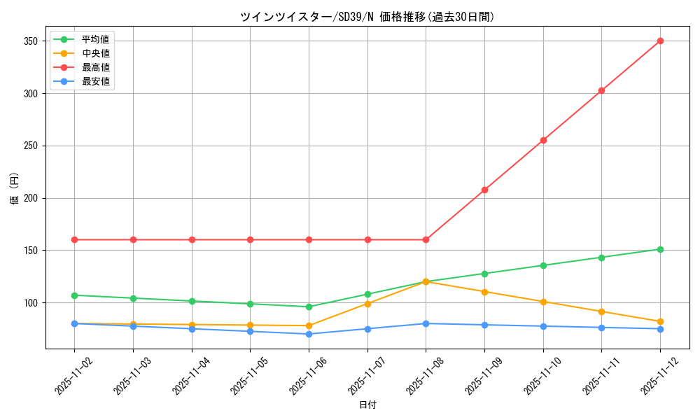 card_6216_series_7038_rarity_1_graph