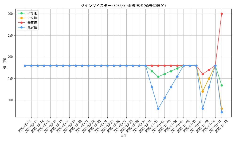 card_6216_series_8745_rarity_1_graph