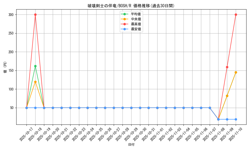 card_6226_series_14269_rarity_62_graph