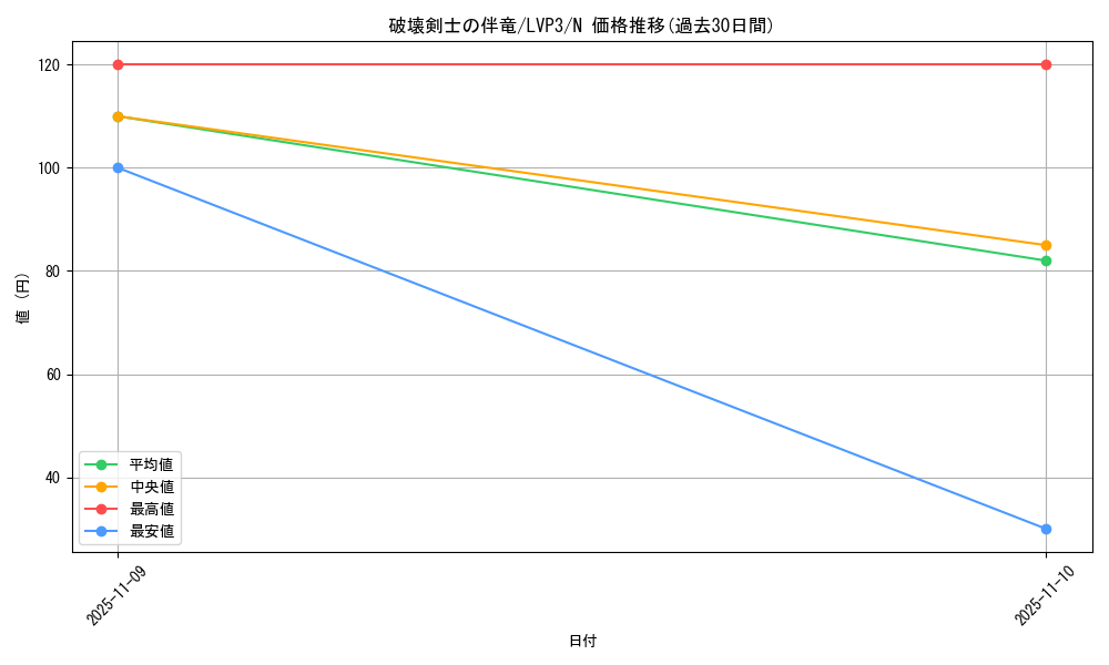 card_6226_series_7913_rarity_1_graph