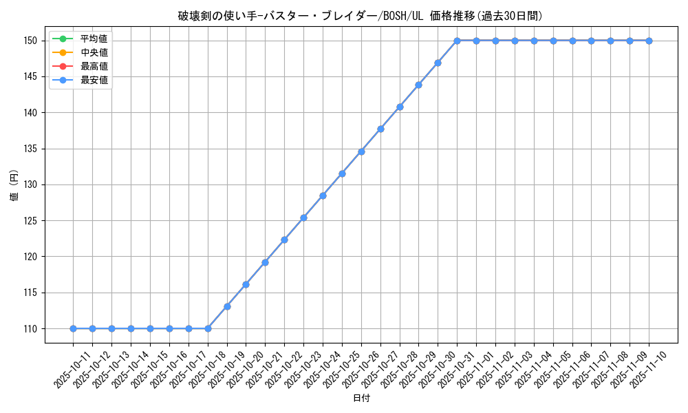 card_6229_series_14269_rarity_77_graph