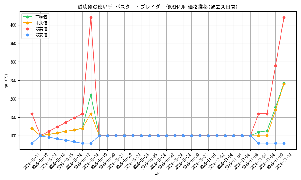 card_6229_series_14269_rarity_7_graph