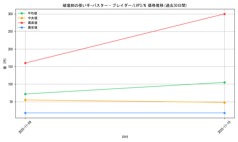 card_6229_series_7913_rarity_1_graph