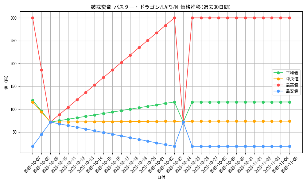 card_6230_series_7913_rarity_1_graph