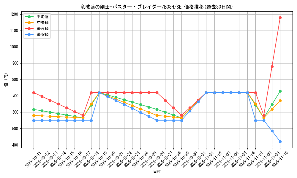 card_6246_series_14269_rarity_5_graph